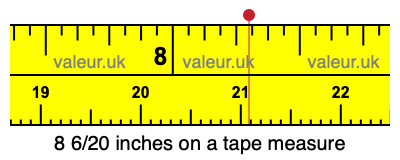 8 6/20 inches on a tape measure 8 6/20 inches on a tape measure
