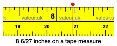 8 6/27 inches on a tape measure 8 6/27 inches on a tape measure