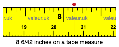 8 6/42 inches on a tape measure