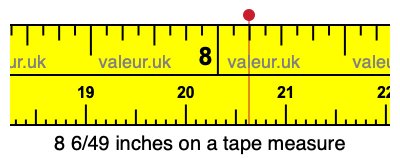 8 6/49 inches on a tape measure 8 6/49 inches on a tape measure