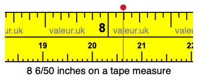 8 6/50 inches on a tape measure