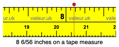 8 6/56 inches on a tape measure 8 6/56 inches on a tape measure