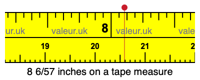 8 6/57 inches on a tape measure 8 6/57 inches on a tape measure