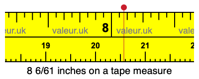 8 6/61 inches on a tape measure