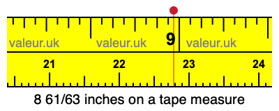 8 61/63 inches on a tape measure