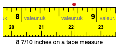 8 7/10 inches on a tape measure