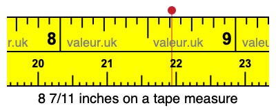 8 7/11 inches on a tape measure 8 7/11 inches on a tape measure