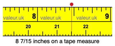 8 7/15 inches on a tape measure