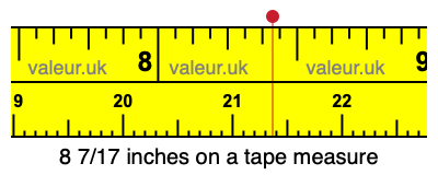 8 7/17 inches on a tape measure 8 7/17 inches on a tape measure