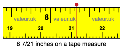 8 7/21 inches on a tape measure 8 7/21 inches on a tape measure