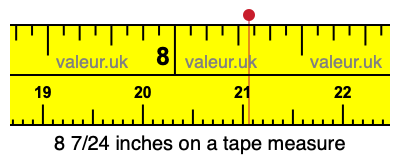 8 7/24 inches on a tape measure