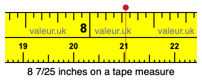 8 7/25 inches on a tape measure