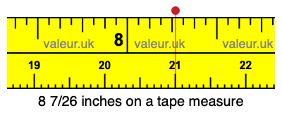 8 7/26 inches on a tape measure 8 7/26 inches on a tape measure
