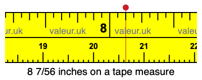 8 7/56 inches on a tape measure 8 7/56 inches on a tape measure