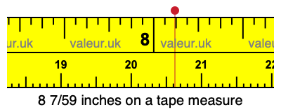 8 7/59 inches on a tape measure