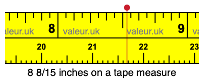 8 8/15 inches on a tape measure
