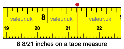 8 8/21 inches on a tape measure