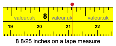 8 8/25 inches on a tape measure