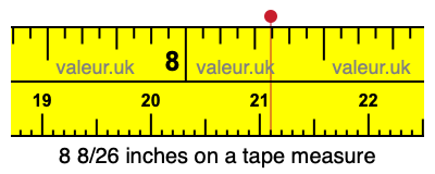 8 8/26 inches on a tape measure