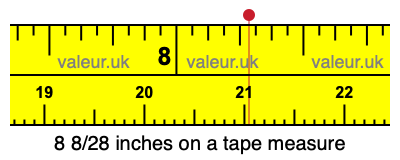 8 8/28 inches on a tape measure