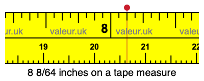 8 8/64 inches on a tape measure
