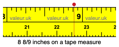 8 8/9 inches on a tape measure 8 8/9 inches on a tape measure