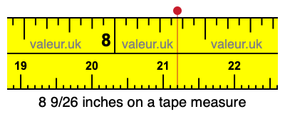 8 9/26 inches on a tape measure 8 9/26 inches on a tape measure