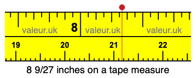 8 9/27 inches on a tape measure