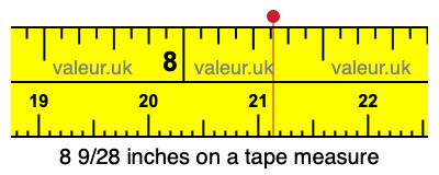 8 9/28 inches on a tape measure 8 9/28 inches on a tape measure