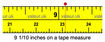 9 1/10 inches on a tape measure 9 1/10 inches on a tape measure