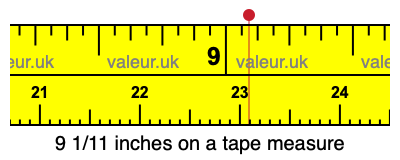 9 1/11 inches on a tape measure 9 1/11 inches on a tape measure