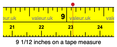 9 1/12 inches on a tape measure 9 1/12 inches on a tape measure