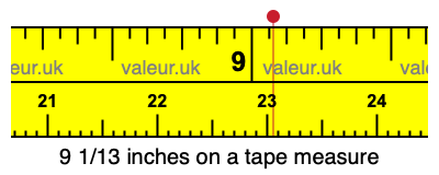 9 1/13 inches on a tape measure 9 1/13 inches on a tape measure