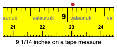 9 1/14 inches on a tape measure