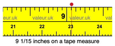 9 1/15 inches on a tape measure 9 1/15 inches on a tape measure