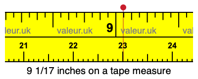 9 1/17 inches on a tape measure 9 1/17 inches on a tape measure