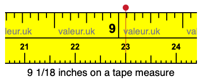 9 1/18 inches on a tape measure 9 1/18 inches on a tape measure