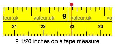 9 1/20 inches on a tape measure