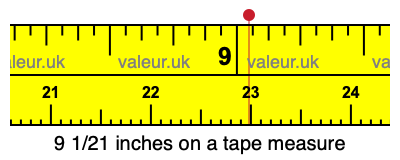 9 1/21 inches on a tape measure 9 1/21 inches on a tape measure