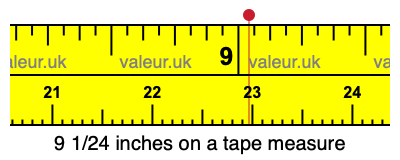 9 1/24 inches on a tape measure 9 1/24 inches on a tape measure