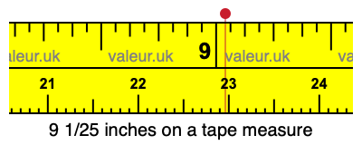 9 1/25 inches on a tape measure 9 1/25 inches on a tape measure