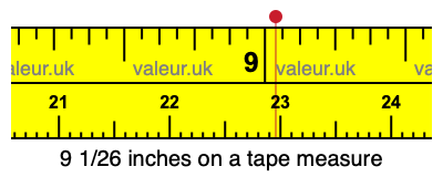 9 1/26 inches on a tape measure 9 1/26 inches on a tape measure