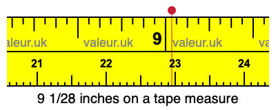 9 1/28 inches on a tape measure 9 1/28 inches on a tape measure