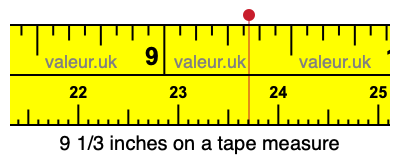 9 1/3 inches on a tape measure