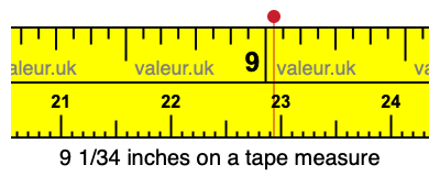 9 1/34 inches on a tape measure 9 1/34 inches on a tape measure