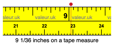9 1/36 inches on a tape measure 9 1/36 inches on a tape measure
