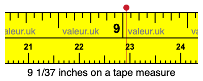 9 1/37 inches on a tape measure 9 1/37 inches on a tape measure