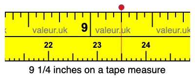 9 1/4 inches on a tape measure 9 1/4 inches on a tape measure