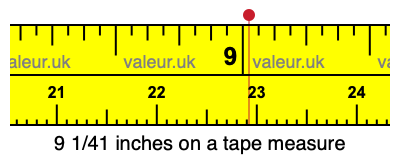 9 1/41 inches on a tape measure 9 1/41 inches on a tape measure