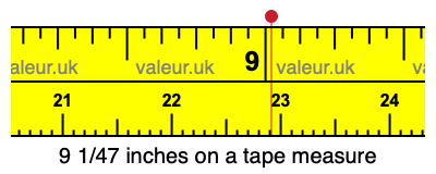 9 1/47 inches on a tape measure